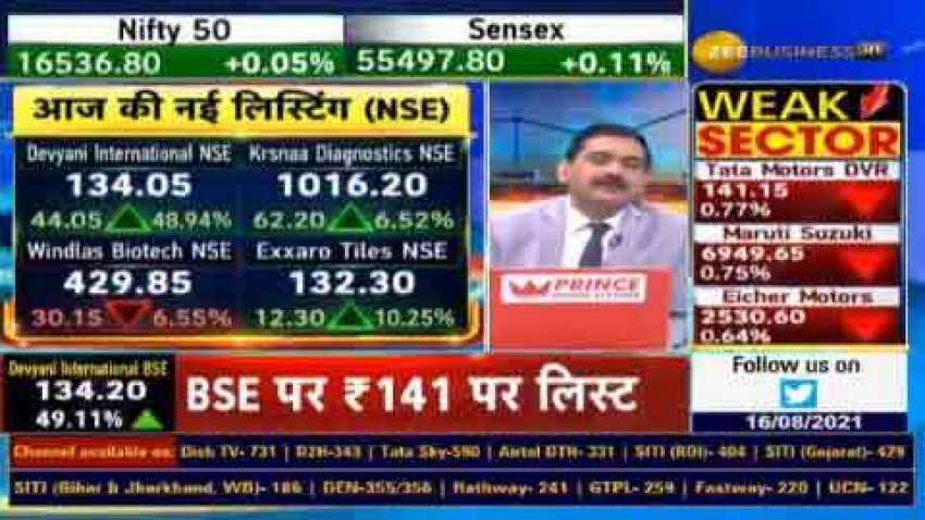 Devyani International makes bumper stock market debut, Windlas Biotech shares list below issue price– Check detail Devyani International makes bumper stock market debut, Windlas Biotech shares list below issue price– Check detail