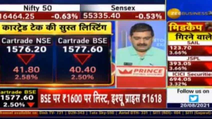 CarTrade Tech shares make weak debut on market, stock lists below issue price – Here’s what Anil Singhvi says