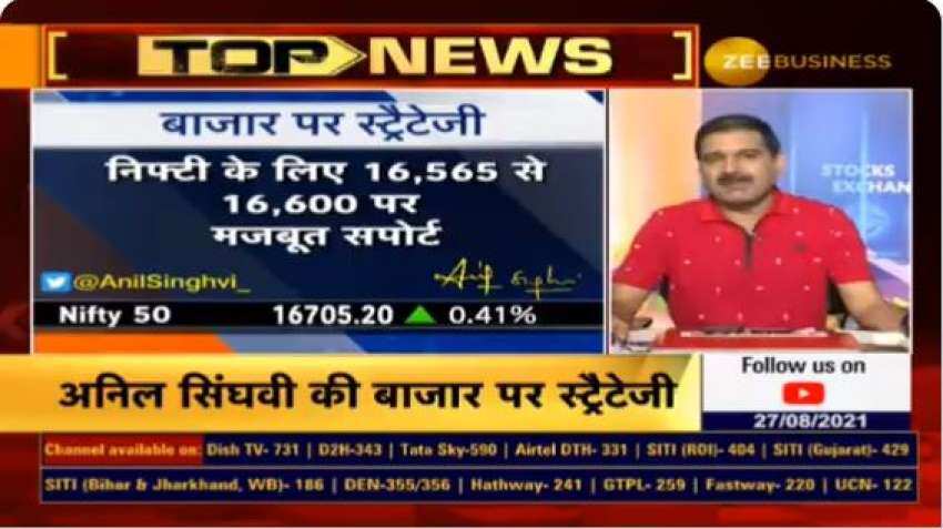 Stock Markets Outlook – Anil Singhvi gives Nifty, Bank Nifty levels; Bank of India QIP, GDP numbers, auto sales data; IPO of Ami Organics, Vijaya Diagnostic Centre
