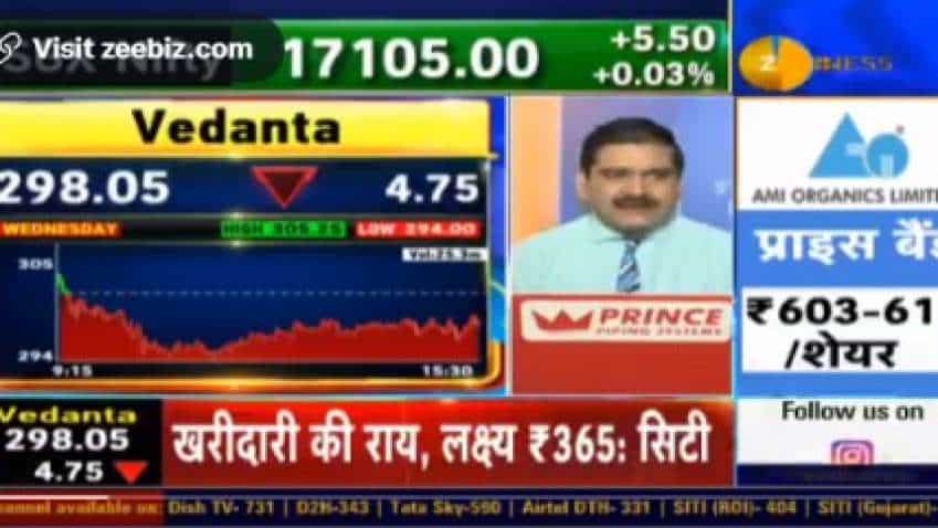 Vedanta Rs 18.5 interim dividend: What’s in store for futures&#039; investors, how would it impact stock price, who will get dividend and what is the Math behind? Anil Singhvi DECODES 