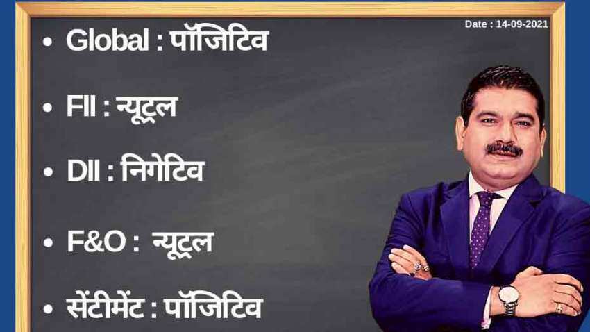 Anil Singhvi’s Strategy September 14: Day support zone on Nifty is 17,275-17,300 & Bank Nifty is 36,325-36,425 Anil Singhvi’s Strategy September 14: Day support zone on Nifty is 17,275-17,300 & Bank Nifty is 36,325-36,425
