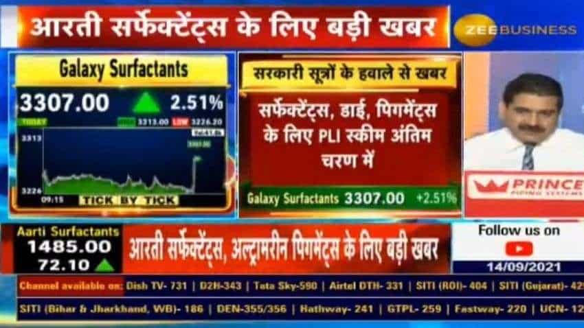 EXCLUSIVE: PLI Scheme for surfactants, dye, pigments, chemical, petrochemical sectors in final stage; big news for THESE stocks EXCLUSIVE: PLI Scheme for surfactants, dye, pigments, chemical, petrochemical sectors in final stage; big news for THESE stocks