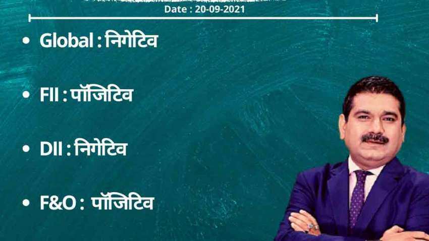 Anil Singhvi’s Strategy September 20: Day support zone on Nifty is 17,380-17,440 &amp; Bank Nifty is 37,325-37,425