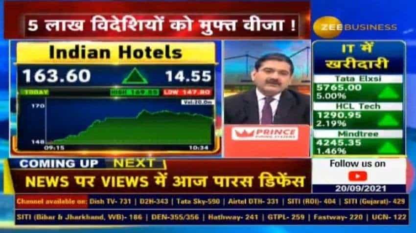 Why tourism stocks are in action today, which shares should you focus on? Check this report with Anil Singhvi Why tourism stocks are in action today, which shares should you focus on? Check this report with Anil Singhvi