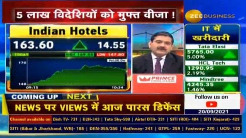 Why tourism stocks are in action today, which shares should you focus on? Check this report with Anil Singhvi