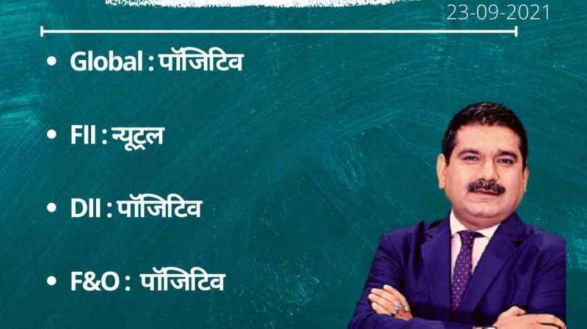 Anil Singhvi’s Strategy September 23: Day support zone on Nifty is 17,500-17,525 & Bank Nifty is 36,750-36,850 Anil Singhvi’s Strategy September 23: Day support zone on Nifty is 17,500-17,525 & Bank Nifty is 36,750-36,850