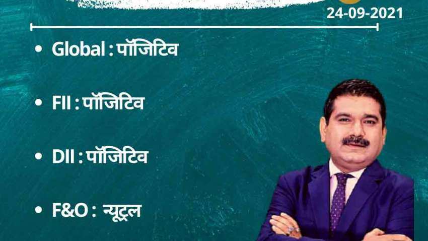 Anil Singhvi’s Strategy September 24: Day support zone on Nifty is 17,775-17,800 & Bank Nifty is 37,500-37,675 Anil Singhvi’s Strategy September 24: Day support zone on Nifty is 17,775-17,800 & Bank Nifty is 37,500-37,675
