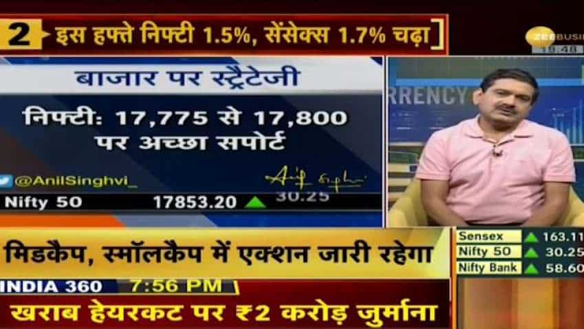 Stock Markets on Monday – Anil Singhvi gives crucial support, resistance levels; lists these likely triggers