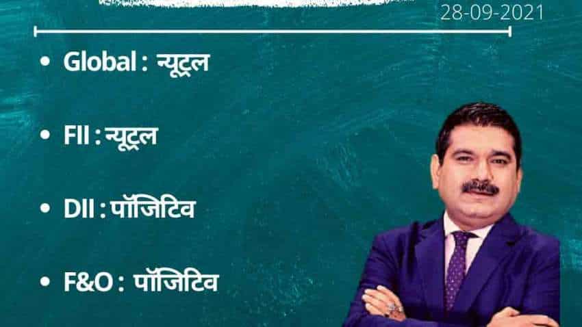 Anil Singhvi’s Strategy September 28: Day support zone on Nifty is 17,775-17,800 & Bank Nifty is 37,825-38,000 Anil Singhvi’s Strategy September 28: Day support zone on Nifty is 17,775-17,800 & Bank Nifty is 37,825-38,000
