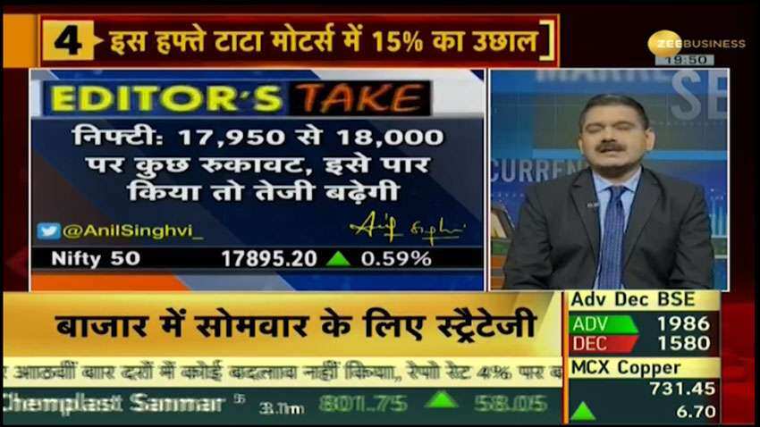 Stock Markets on Monday – Know important support, resistance levels in Nifty50, Bank Nifty; Anil Singhvi gives 3 triggers to watch out for Stock Markets on Monday – Know important support, resistance levels in Nifty50, Bank Nifty; Anil Singhvi gives 3 triggers to watch out for