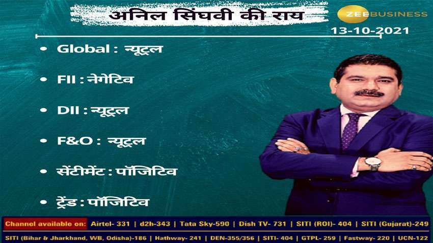 Anil Singhvi’s Strategy October 13: Day support zone on Nifty is 17,900-17,940 & Bank Nifty is 38,175-38,350 Anil Singhvi’s Strategy October 13: Day support zone on Nifty is 17,900-17,940 & Bank Nifty is 38,175-38,350