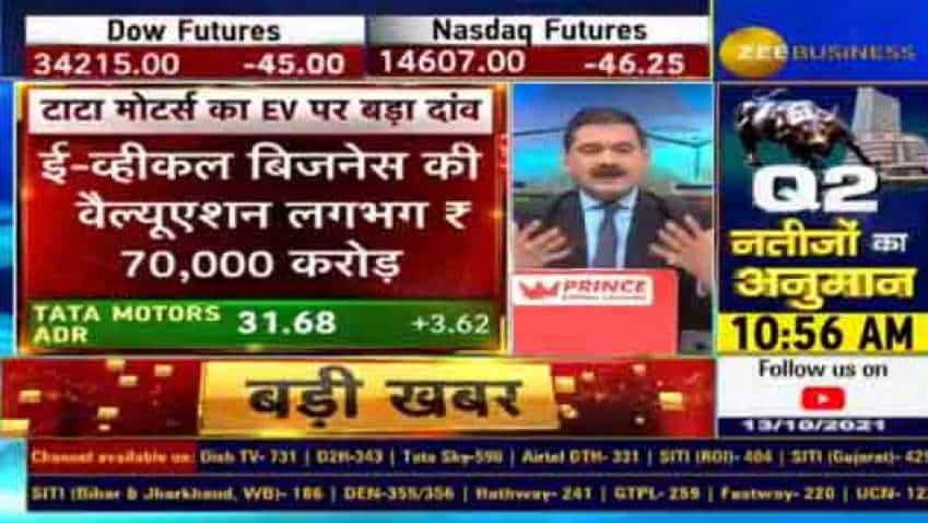 Zee business discount morning show today