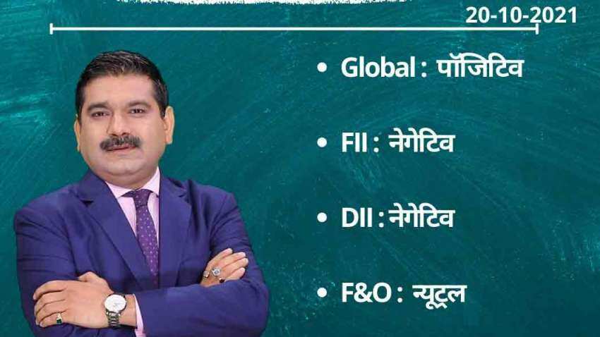 Anil Singhvi’s Strategy October 20: Day support zone on Nifty is 18,350-18,375 &amp; Bank Nifty is 39,350-39,400