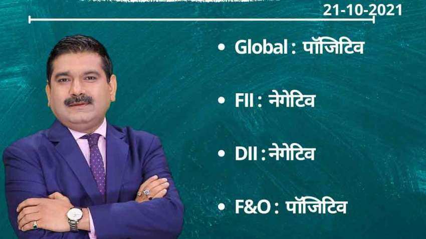 Anil Singhvi’s Strategy October 21: Day support zone on Nifty is 18,150-18,200 &amp; Bank Nifty is 39,300-39,400