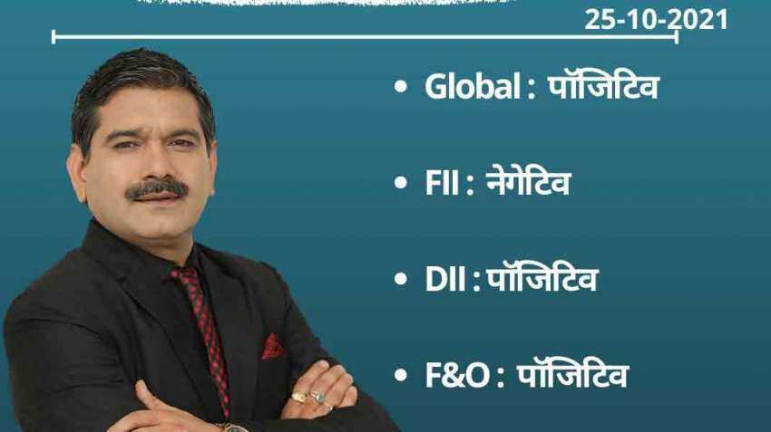 Anil Singhvi’s Strategy October 25: Day support zone on Nifty is 17,950-18,050 &amp; Bank Nifty is 40,050-40,150