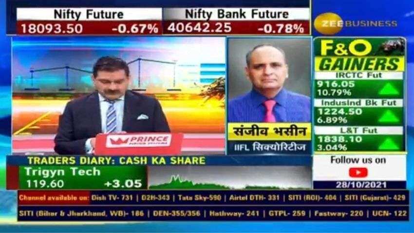 Sanjiv Bhasin&#039;s top picks of the day: Check target price, stop loss, other details