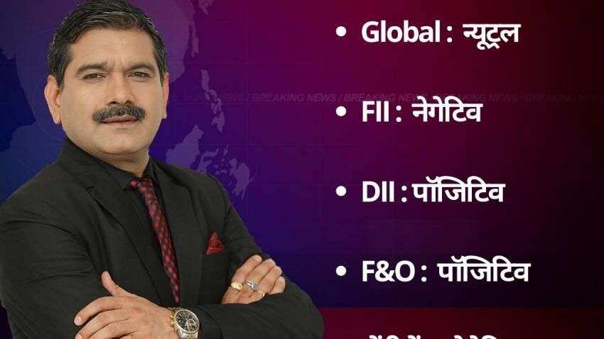Anil Singhvi’s Strategy on November 23: Day support zone on Nifty is 17,250-17,325 & Bank Nifty is 36,550-36,675 Anil Singhvi’s Strategy on November 23: Day support zone on Nifty is 17,250-17,325 & Bank Nifty is 36,550-36,675