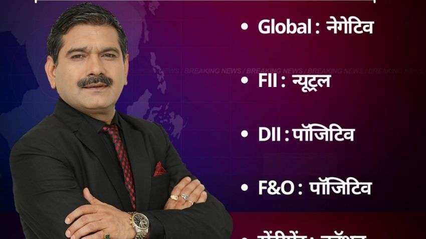 Anil Singhvi’s Strategy on December 1: Day support zone on Nifty is 16,800-16,925 & Bank Nifty is 35,325-35,525 Anil Singhvi’s Strategy on December 1: Day support zone on Nifty is 16,800-16,925 & Bank Nifty is 35,325-35,525