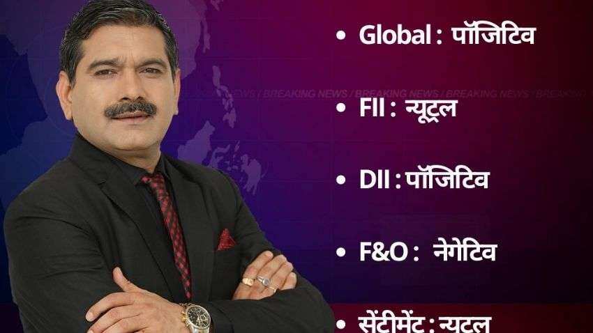 Anil Singhvi’s Strategy on December 3: Day support zone on Nifty is 17,275-17,325 & Bank Nifty is 36025-36175 Anil Singhvi’s Strategy on December 3: Day support zone on Nifty is 17,275-17,325 & Bank Nifty is 36025-36175