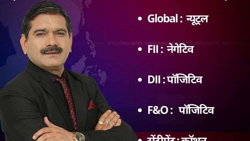 Anil Singhvi’s Strategy December 6: Day Support Zone on Nifty is 17,050-17,150 & Bank Nifty is 35,900-36,050 Anil Singhvi’s Strategy December 6: Day Support Zone on Nifty is 17,050-17,150 & Bank Nifty is 35,900-36,050
