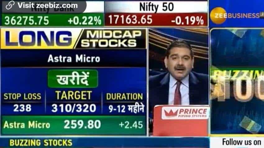 Top Stocks To Buy With Anil Singhvi: SPL Mid Cap Stocks - Vikas Sethi recommends Prestige Estates, Rain Industries, Hikal for healthy gains