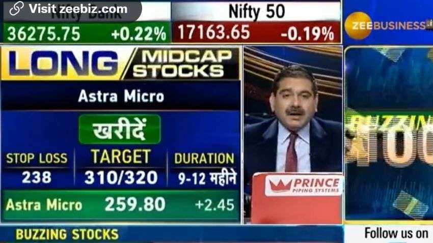 Top Stocks To Buy With Anil Singhvi: SPL Mid Cap Stocks - Vikas Sethi recommends Prestige Estates, Rain Industries, Hikal for healthy gains Top Stocks To Buy With Anil Singhvi: SPL Mid Cap Stocks - Vikas Sethi recommends Prestige Estates, Rain Industries, Hikal for healthy gains