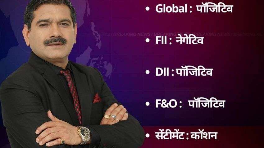 Anil Singhvi’s Strategy December 7: Day support zone on Nifty is 16,800-16,900 & Bank Nifty is 35,325-35,525 Anil Singhvi’s Strategy December 7: Day support zone on Nifty is 16,800-16,900 & Bank Nifty is 35,325-35,525