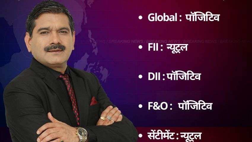 Anil Singhvi’s Strategy December 8: Day support zone on Nifty is 17,150-17,200 & Bank Nifty is 36,500-36,600 Anil Singhvi’s Strategy December 8: Day support zone on Nifty is 17,150-17,200 & Bank Nifty is 36,500-36,600