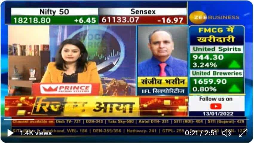 Zee business today discount show