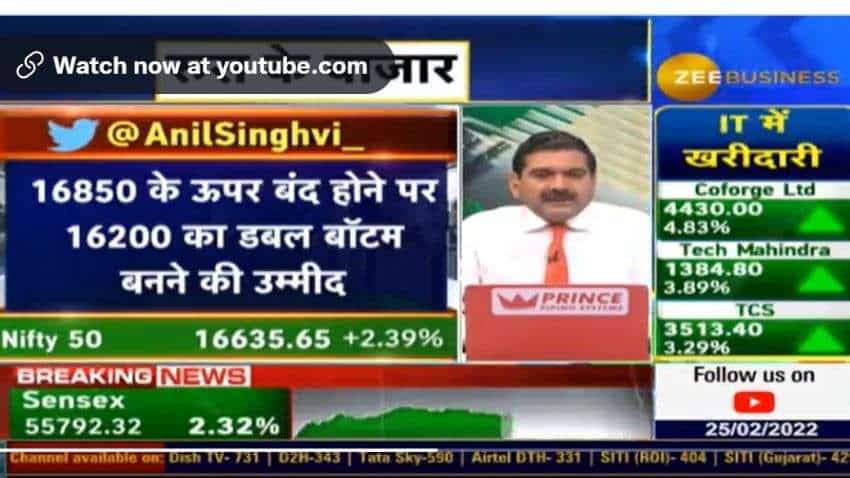 Market Guru Anil Singhvi advises investors not to create new positions; wait till Monday - Know why
