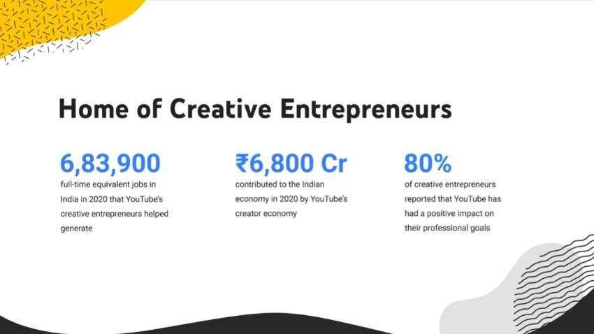 Rs 6,800 cr in 2020! How YouTube is generating considerable value for the Indian economy