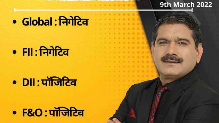 Anil Singhvi’s Strategy March 9: Nifty support zone is 15,850-15,925 &amp; Bank Nifty is 32,550-32,875