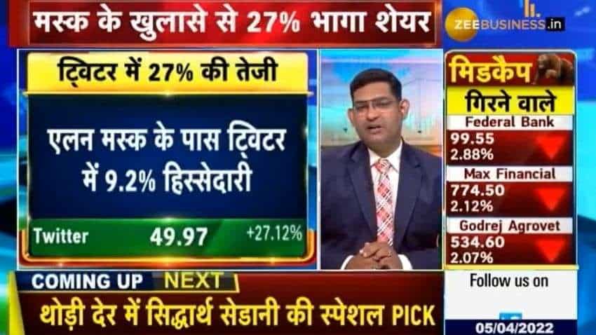 Why Twitter shares are up by 27%? Know full report with Kushal Gupta