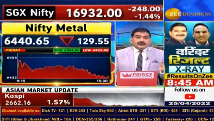 Stay away from metals; IT, banks may underperform – buy on dips in auto, says Anil Singhvi   