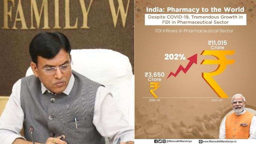 Indian pharma sector emerges as favourite destination for foreign investors, says Health Minister Mansukh Mandaviya