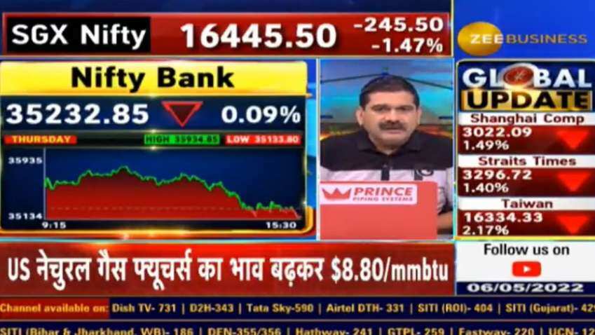 Massive sell off in US market Anil Singhvi decodes factors that forced Dow Jones to close with over 1000 points cut suggests sectors to focus Zee Business