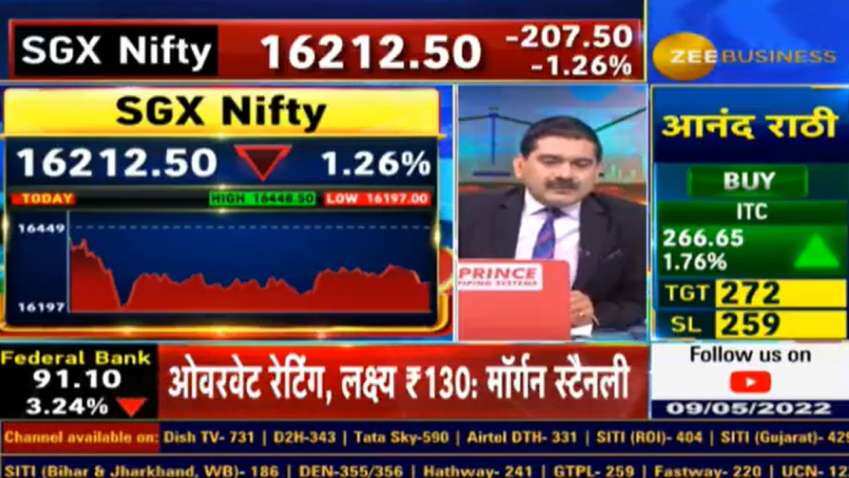 Editor’s Take: Market may correct further, Nifty50 may slip to March 8 low levels, says Anil Singhvi; advises investors against taking overnight positions