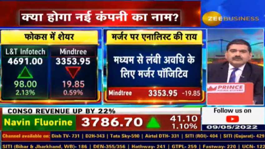LTI-Mindtree merger: Analyst sees win-win situation for both companies; stocks trade mix – know details here! 