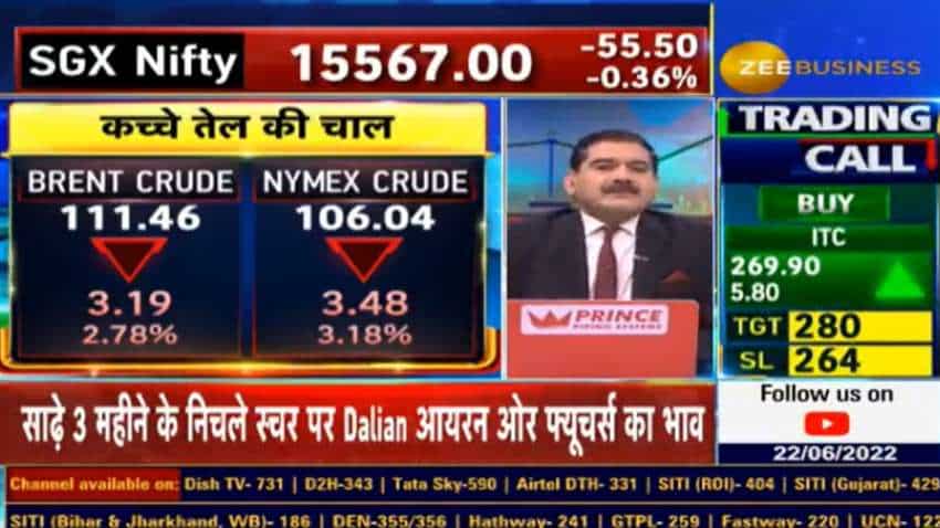 Editor’s Take: Why easing of crude oil prices is a major trigger for economy, markets?  Anil Singhvi decodes