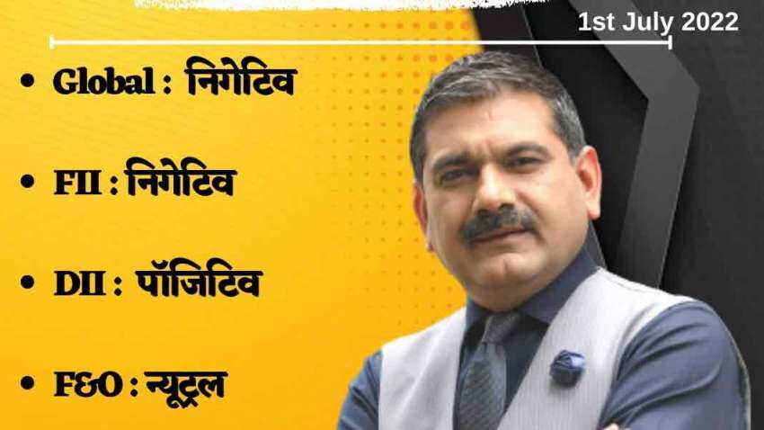 Anil Singhvi Strategy on July 1: Support Zone on Nifty is 15675-15725, Bank Nifty is 33100-33200 Anil Singhvi Strategy on July 1: Support Zone on Nifty is 15675-15725, Bank Nifty is 33100-33200