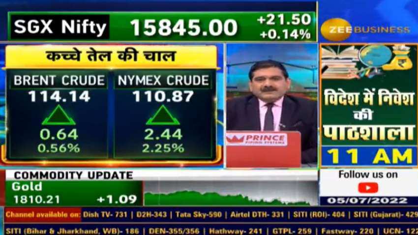 Editor’s Take: How long crude will continue to trade range-bound, when reversal can be expected?  Anil Singhvi decodes