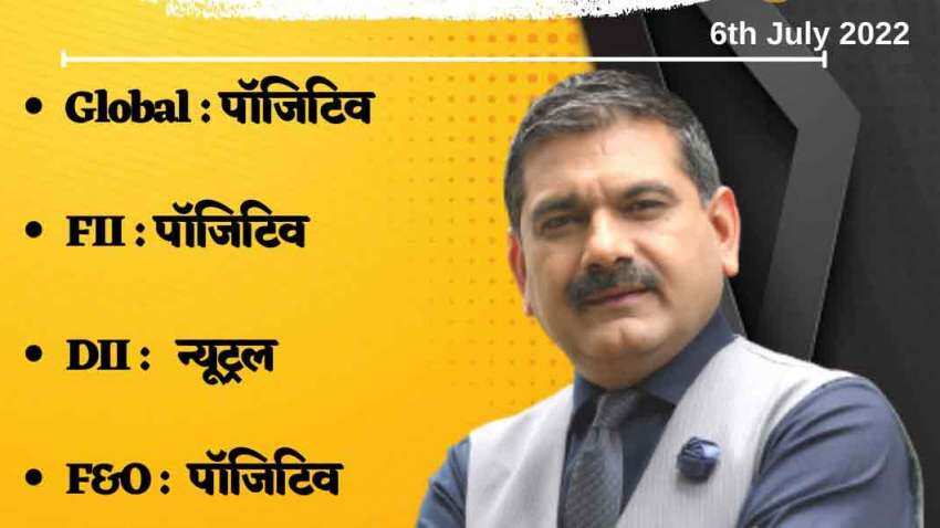 Anil Singhvi's Strategy on June 6: Support zone on Nifty is 15700-15800, Bank Nifty is 33525-33650 Anil Singhvi's Strategy on June 6: Support zone on Nifty is 15700-15800, Bank Nifty is 33525-33650