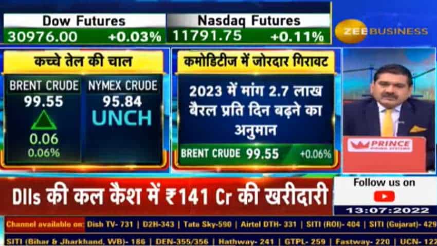 Crude below $100– Anil Singhvi decodes factors triggering steep fall in oil prices