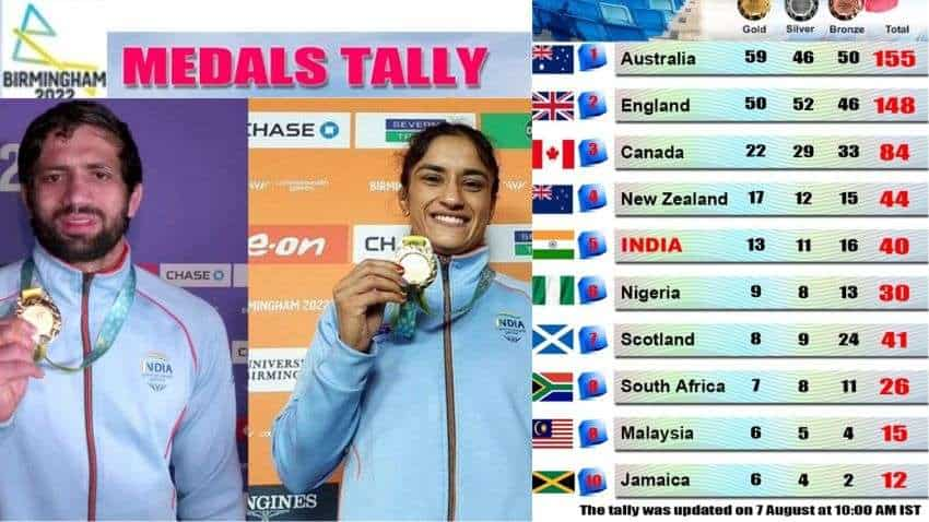 World Athletics Championships 2023 medal tally, Indian winners list and  results