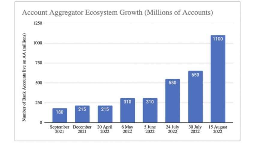 A Billion Accounts are now on AA. Now what?