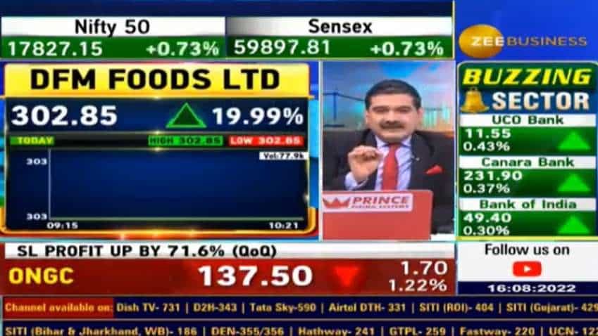 DFM Foods share price hits 20% upper circuit - Here&#039;s why stock surging | Was recommended as SIP stock by Anil Singhvi 