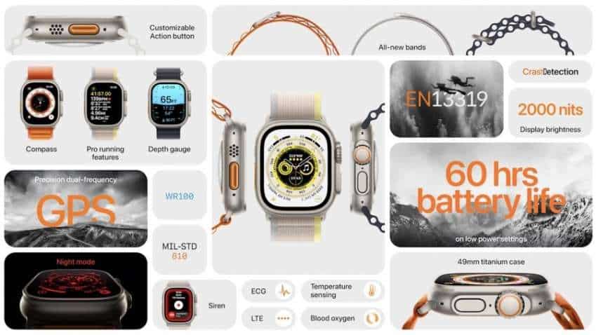 Apple Watch Ultra: LAUNCHED! Check price in India and availability - athletes, endurance and adventure lovers ALERT