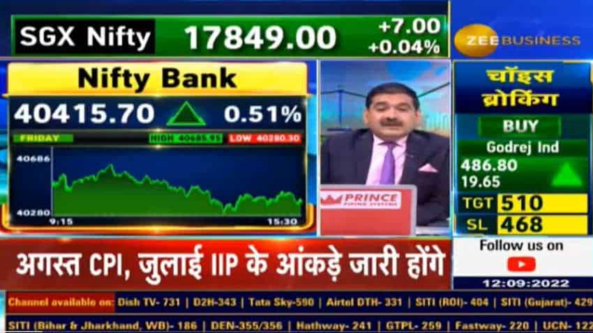 Bank Nifty hits record weekly high on Friday: Anil Singhvi bullish on banking sector – here’s why
