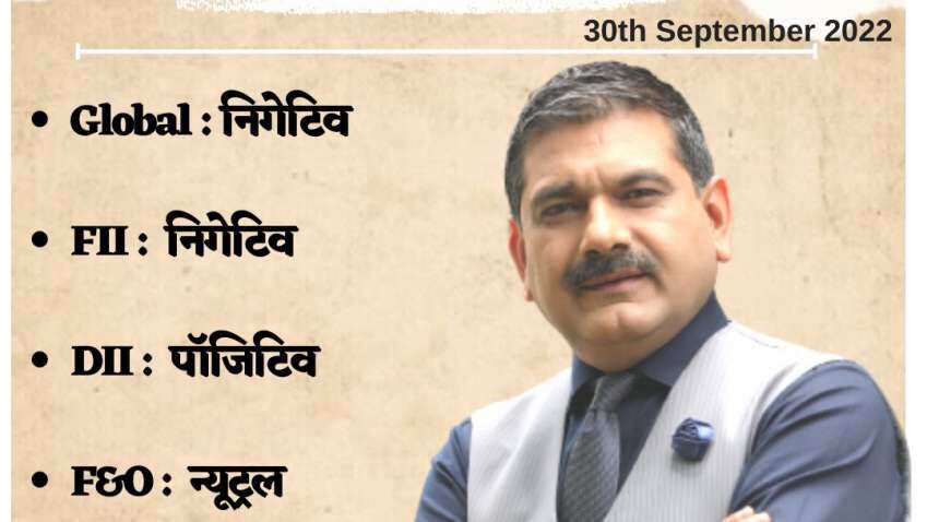 Anil Singhvi's strategy on 30 Sept: Support zone on Nifty is 16650-16725 and Bank Nifty is 37225-37425 Anil Singhvi's strategy on 30 Sept: Support zone on Nifty is 16650-16725 and Bank Nifty is 37225-37425