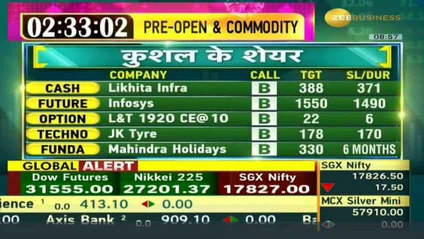 Traders Diary From Cash Option to day s best picks here are 20 stocks that may see big action on Tuesday Zee Business